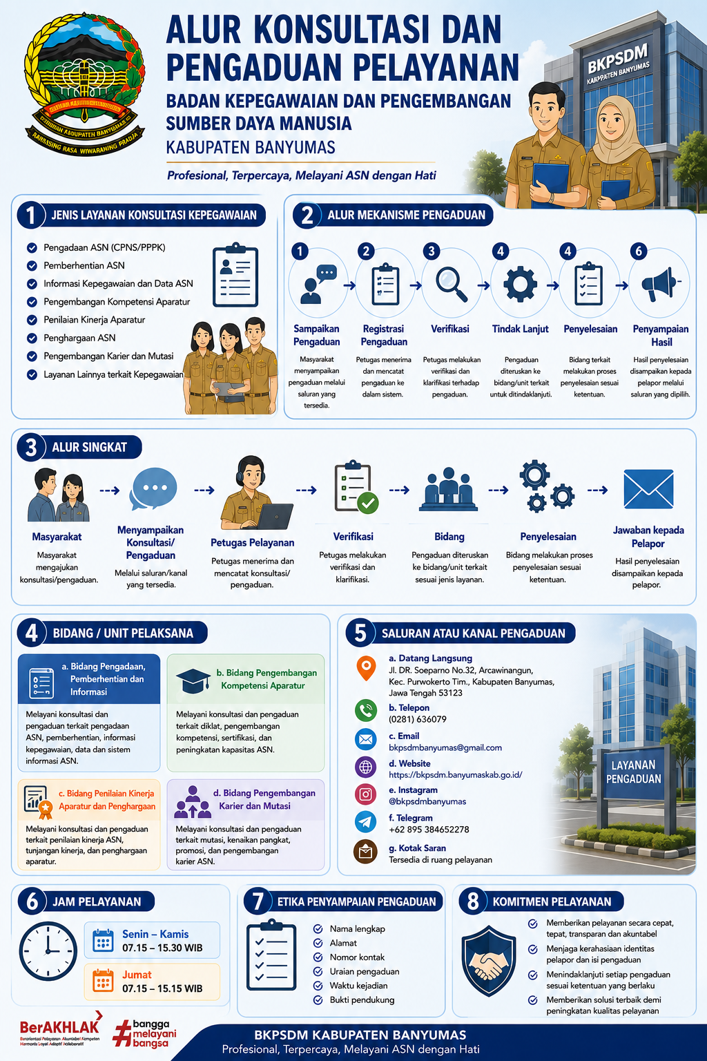 Infografik alur konsultasi dan pengaduan pelayanan BKPSDM Kabupaten Banyumas