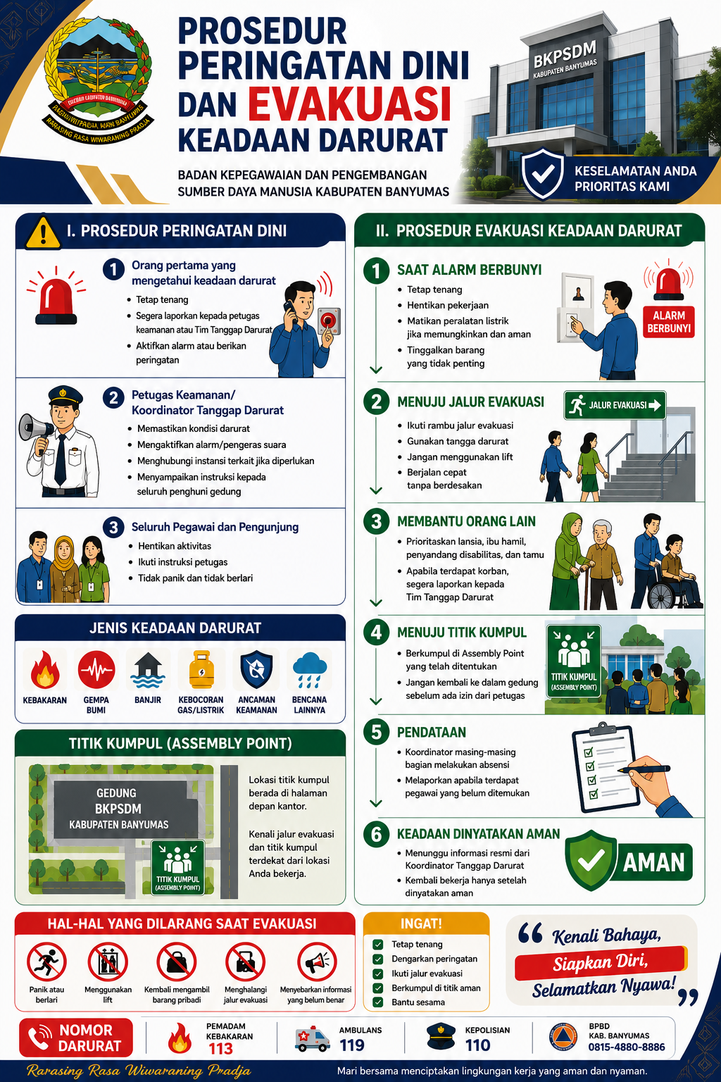 Infografik prosedur peringatan dini dan evakuasi keadaan darurat BKPSDM Kabupaten Banyumas